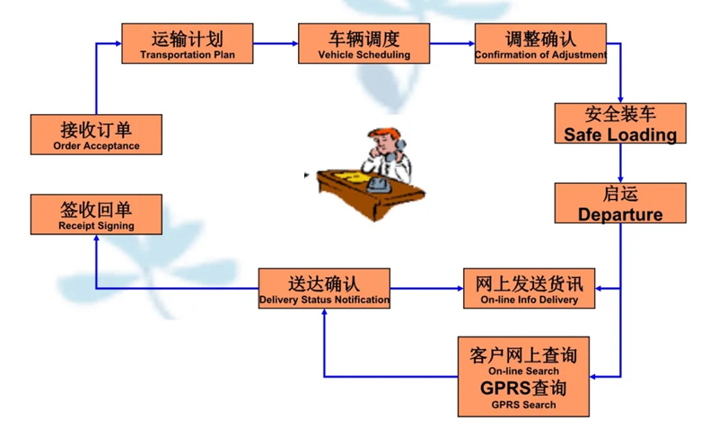 吴江震泽直达上饶物流公司,震泽到上饶物流专线